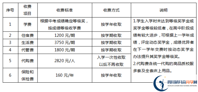2025年遂寧市遂寧綠然國際學(xué)校學(xué)費|收費標準是多少？