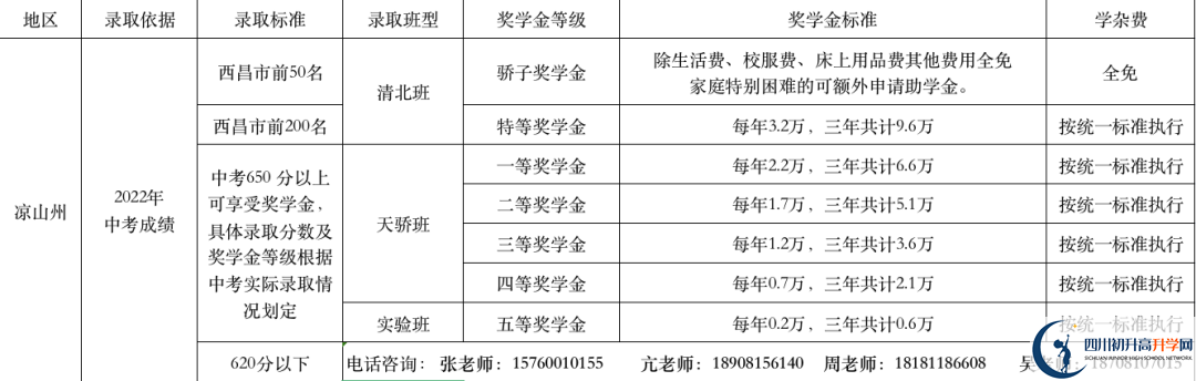 2023年涼山州西昌天立國際學校學費多少錢？