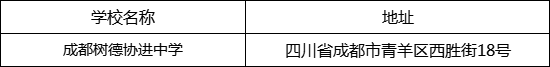 成都市成都樹德協(xié)進中學地址在哪里？