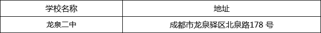 成都市龍泉二中地址在哪里？
