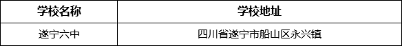 遂寧市遂寧六中學(xué)校學(xué)校地址在哪里？