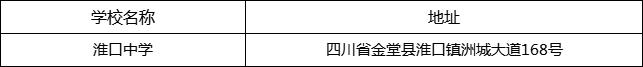 成都市淮口中學(xué)地址在哪里？