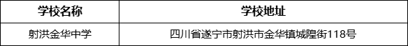 遂寧市射洪金華中學(xué)學(xué)校地址在哪里？