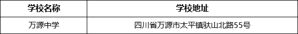 達(dá)州市萬源中學(xué)學(xué)校地址在哪里？