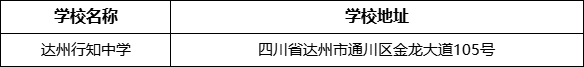 達(dá)州市達(dá)州行知中學(xué)學(xué)校地址在哪里？
