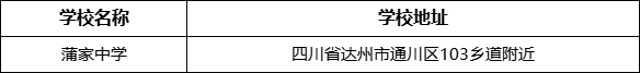 達(dá)州市蒲家中學(xué)學(xué)校地址在哪里？