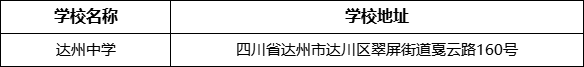 達(dá)州市達(dá)州中學(xué)學(xué)校地址在哪里？
