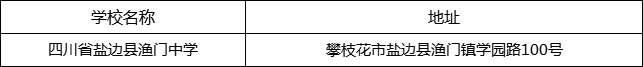 攀枝花市四川省鹽邊縣漁門中學(xué)地址在哪里？