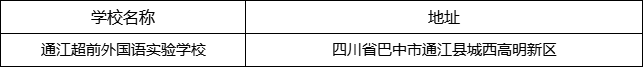 巴中市通江超前外國語實(shí)驗(yàn)學(xué)校地址在哪里？