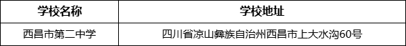 涼山州西昌市第二中學(xué)學(xué)校地址在哪里？