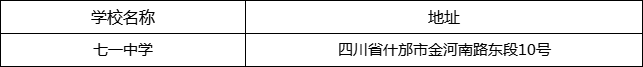 德陽市七一中學地址在哪里？