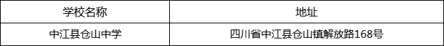 德陽市中江縣倉山中學(xué)地址在哪里？