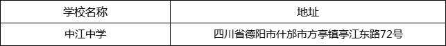 德陽(yáng)市中江中學(xué)地址在哪里？