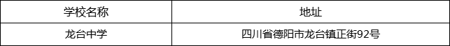 德陽市龍臺中學地址在哪里？