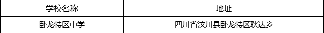 阿壩州臥龍?zhí)貐^(qū)中學(xué)地址在哪里？