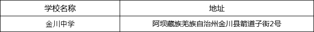 阿壩州?金川中學(xué)地址在哪里？