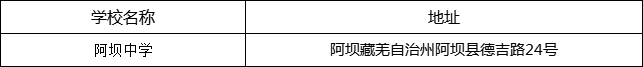 阿壩州阿壩中學(xué)地址在哪里？