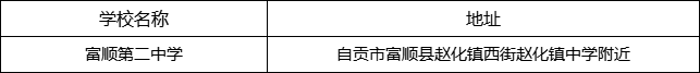 自貢市富順第二中學地址在哪里？