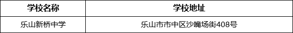 樂山市樂山新橋中學學校地址在哪里？
