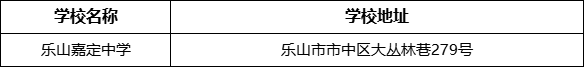 樂山市樂山嘉定中學(xué)學(xué)校地址在哪里？
