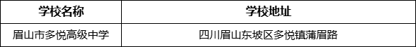 眉山市多悅高級(jí)中學(xué)學(xué)校地址在哪里？