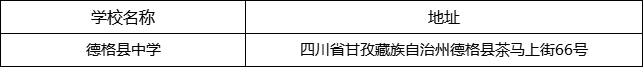 甘孜州德格縣中學(xué)地址在哪里？