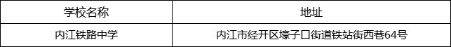 內(nèi)江市內(nèi)江鐵路中學地址在哪里？