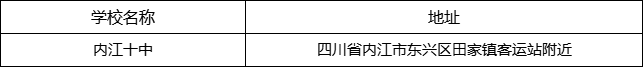 內(nèi)江市內(nèi)江十中地址在哪里？