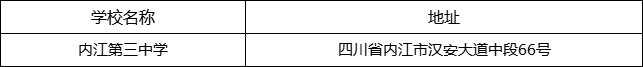 內(nèi)江市內(nèi)江第三中學(xué)地址在哪里？