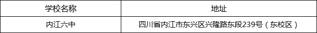 內(nèi)江市內(nèi)江六中地址在哪里？