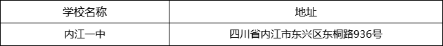內(nèi)江市內(nèi)江一中地址在哪里？