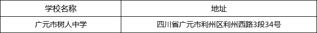 廣元市樹人中學(xué)地址在哪里？