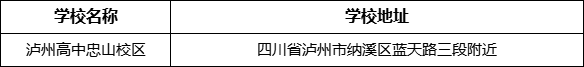 瀘州市瀘州高中忠山校區(qū)學校地址在哪里？