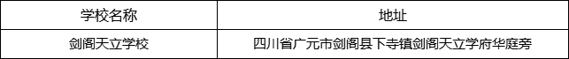 廣元市劍閣天立學校地址在哪里？