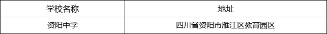 資陽(yáng)市資陽(yáng)中學(xué)地址在哪里？