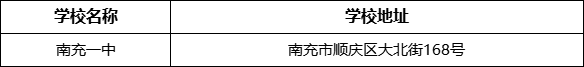 南充市南充一中學校地址在哪里？