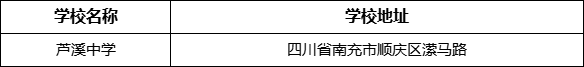 南充市蘆溪中學(xué)地址在哪里？