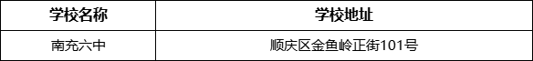 南充市南充六中學(xué)校地址在哪里？