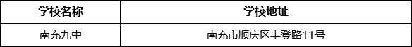 南充市南充九中學(xué)校地址在哪里？