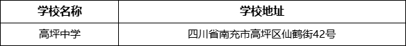 南充市高坪中學(xué)學(xué)校地址在哪里？
