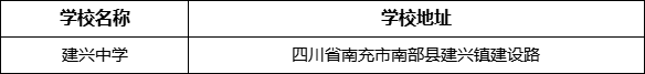 南充市建興中學(xué)學(xué)校地址在哪里？