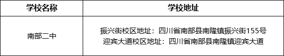 南充市南部二中學(xué)校地址在哪里？