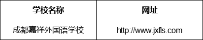 成都市成都嘉祥外國(guó)語(yǔ)學(xué)校網(wǎng)址是什么？