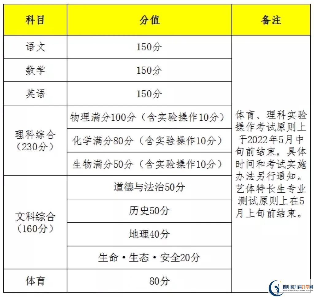 2023年遂寧市中考時(shí)間安排是怎么樣的？