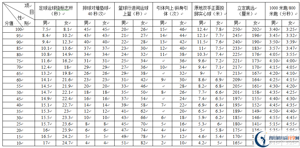 2023年成都市中考體育成績(jī)查詢(xún)?nèi)肟? title=