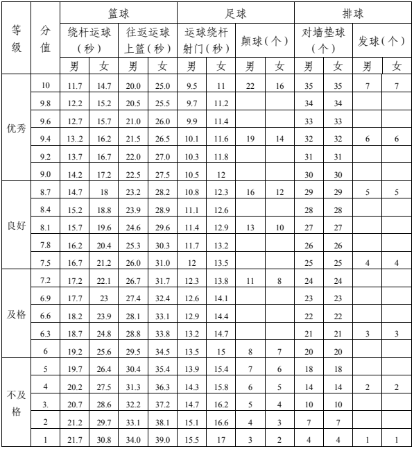 2023年達州市中考體育成績查詢?nèi)肟? title=