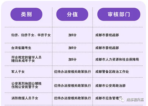 2023年成都市中考加分如何申請辦理，資料獲?。? title=