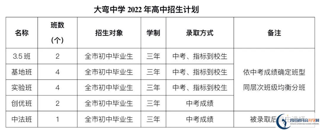 2023年外地生到成都市大彎中學(xué)讀高中需要什么條件？