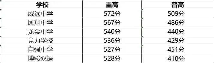 2023年內(nèi)江市中考重點(diǎn)線以下普高線以上能上哪些高中？
