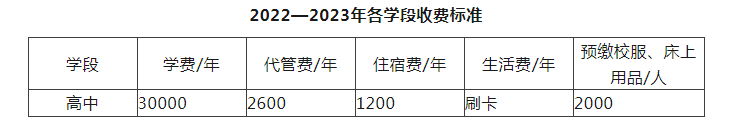 2023年成都市川科外國(guó)語(yǔ)學(xué)校生活費(fèi)高嗎，是多少？